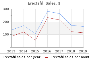 Erectafil 10mg