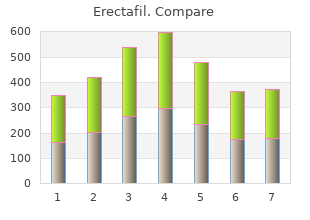 buy erectafil 20mg otc