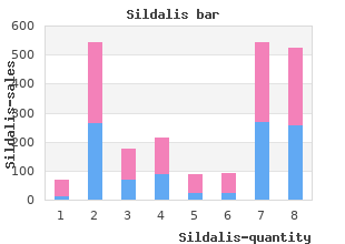 Order sildalis online