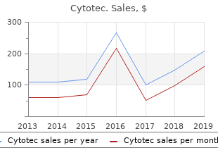 Buy Cytotec No Prescription