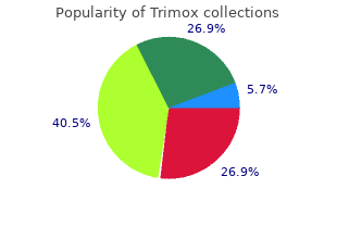 cheap trimox uk