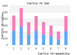 buy cartia xt online from canada