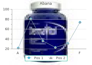 generic abana 60pills with visa