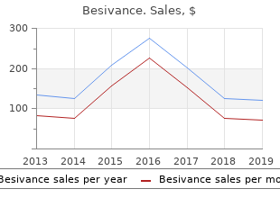 buy besivance on line