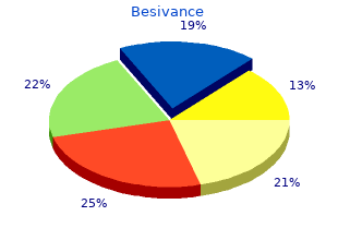 purchase generic besivance from india