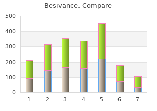 buy cheap besivance line