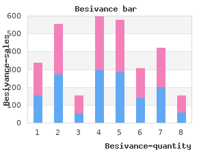 order besivance 5ml free shipping