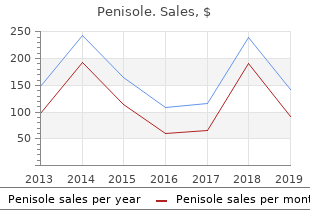 buy penisole 300mg free shipping