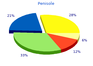 cheap generic penisole uk