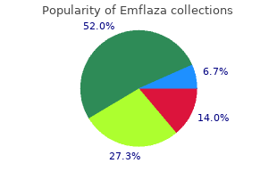 buy 30 mg emflaza mastercard