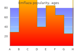 buy emflaza canada