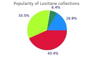 order loxitane toronto