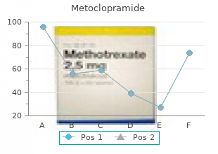 purchase metoclopramide 10 mg overnight delivery