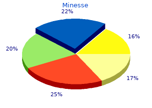 purchase 15 mcg minesse amex