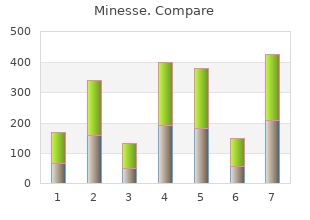 purchase generic minesse line