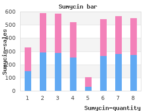 Purchase Sumycin