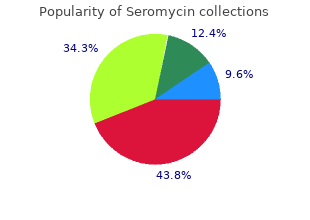 buy seromycin 250mg low cost