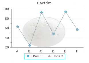 bactrim 960mg low price